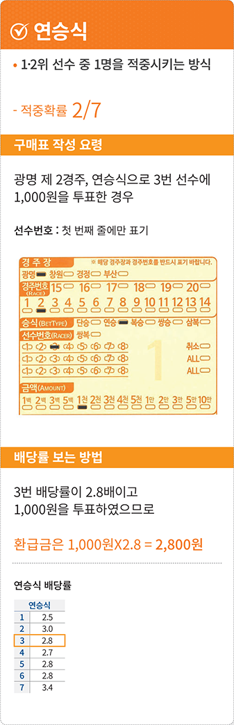 연승식