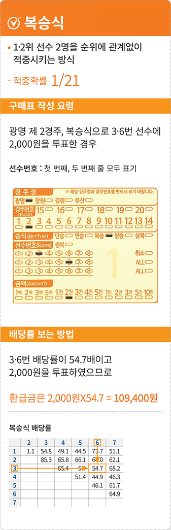 복승식