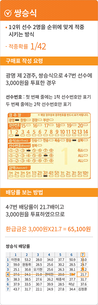 쌍승식