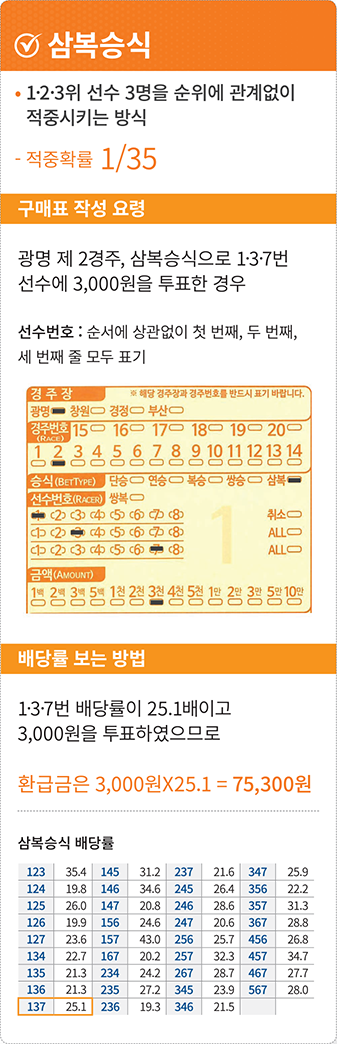 삼복승식