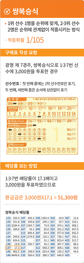 쌍복승식