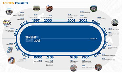 디지털 역사관